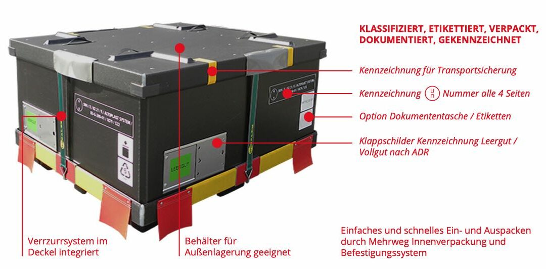 Eindrucksvoll, weshalb Lithium-Ionen Batterien in Spezialbehälter aufbewahrt / transportiert werden